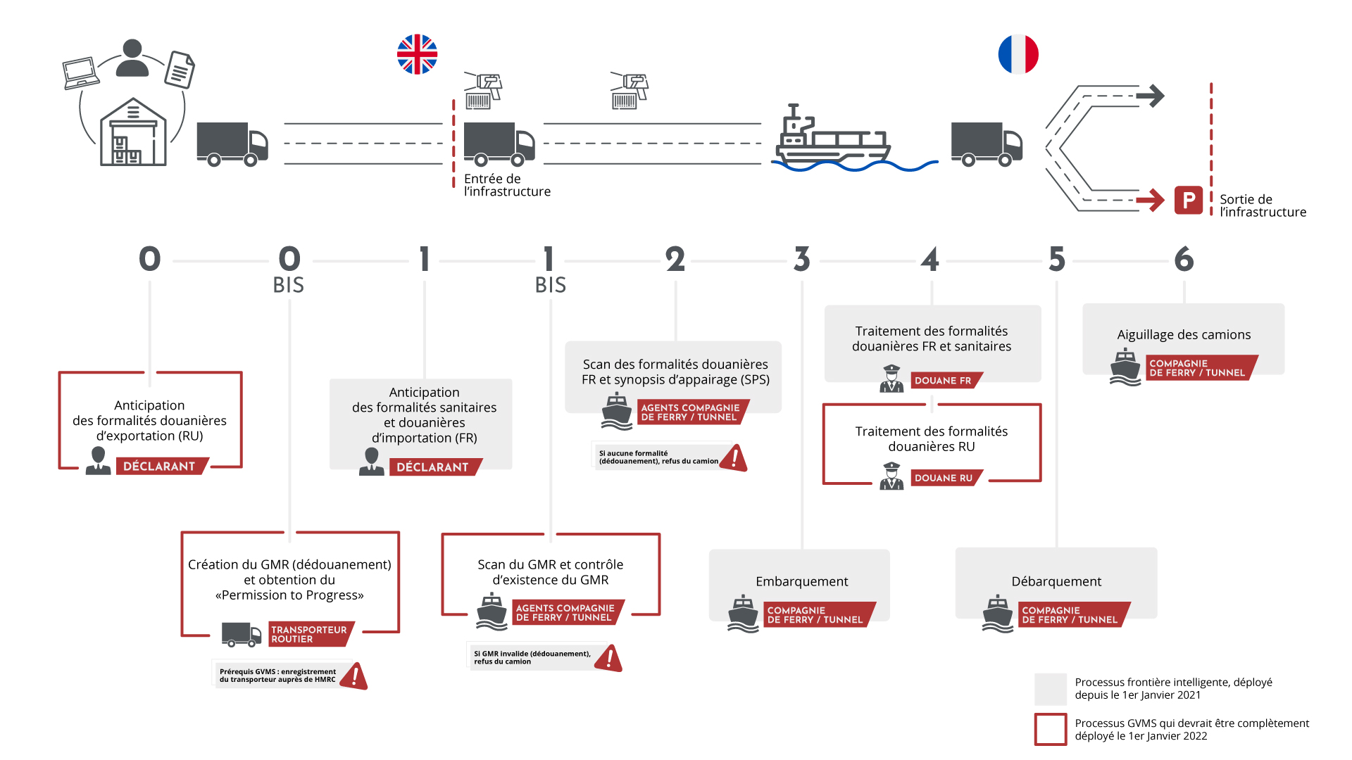 transport routier France-Angleterre - trajet RU-FR